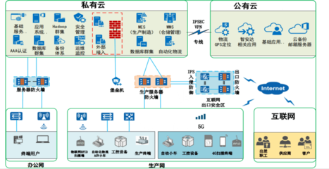 5G賦能?chē)?guó)產(chǎn)制造，孵化創(chuàng)新產(chǎn)業(yè)融合！許昌移動(dòng)聯(lián)合聯(lián)橋科技助力5G創(chuàng)新應(yīng)用大有可為