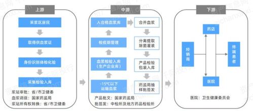 2023年中國(guó)血液制品行業(yè)研究報(bào)告 現(xiàn)狀、挑戰(zhàn)與趨勢(shì)